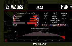 开云体育app-MAD横扫T1，Perkz完成帽子戏法